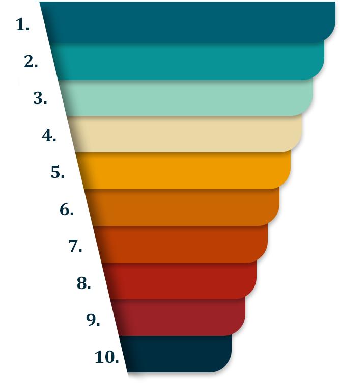 launch steps