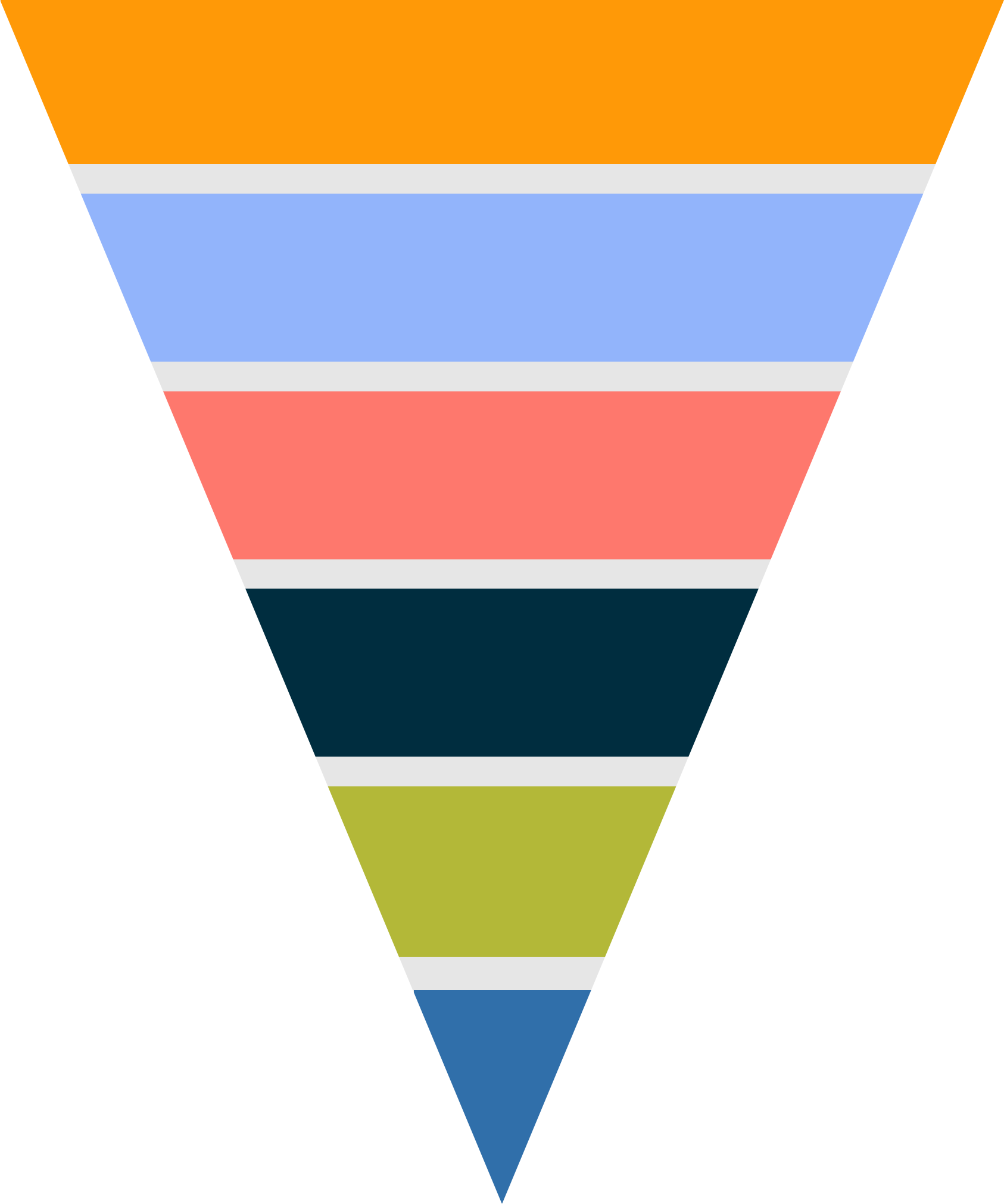 ppc steps